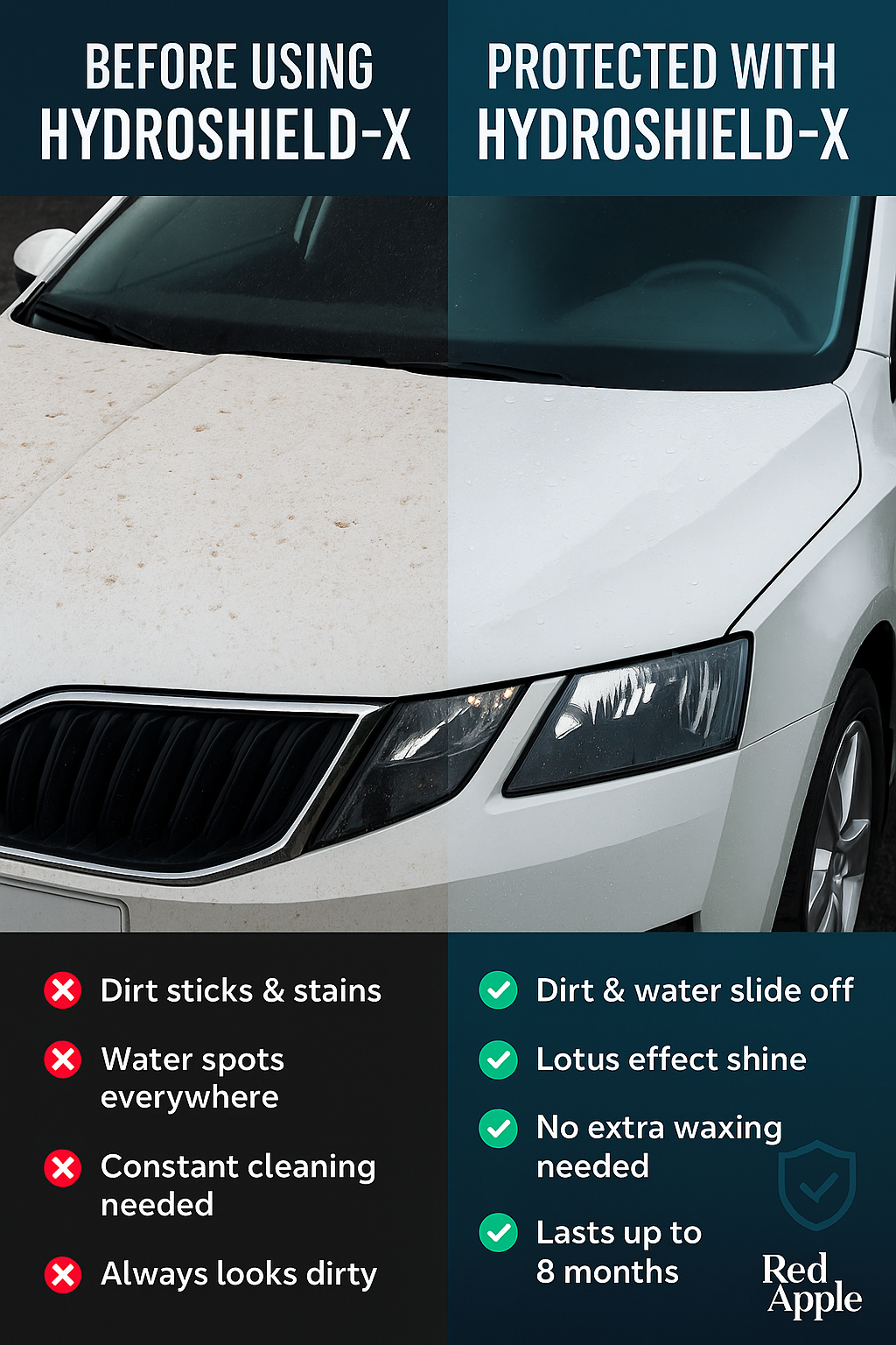 HydroShield-X German Nano Coating & Foam Cleaner Set