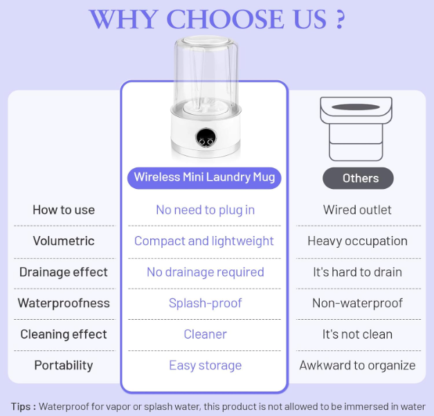 Portable Washing Machine